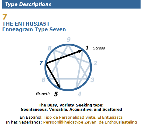 enneagram