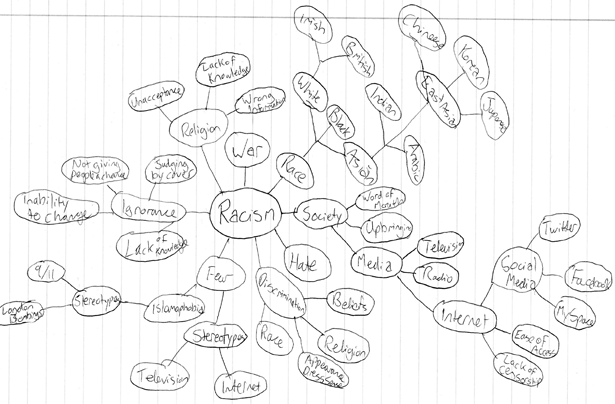 mindmap