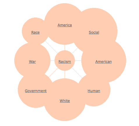 mindmap