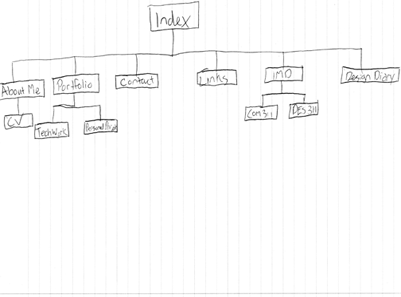 Site Map