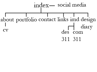 Site Map