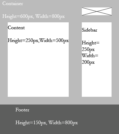 Wireframe 2